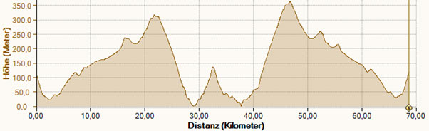 Rennradtour Sissi